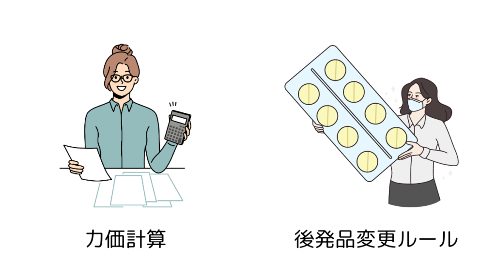 力価計算と後発品変更ルール