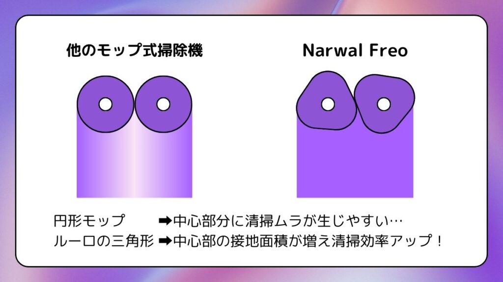 円形モップとルーロの三角形の違い