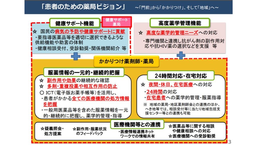 患者のための薬局ビジョン