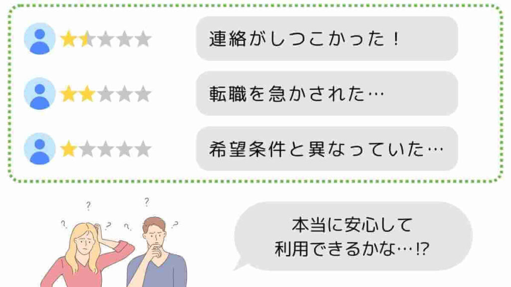 ネットで見かけたネガティブな口コミ評判を見た人の心情