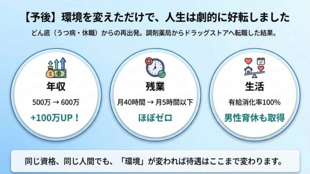 迷いを解消して転職し、成功させた薬剤師の手に入れた３つのもの