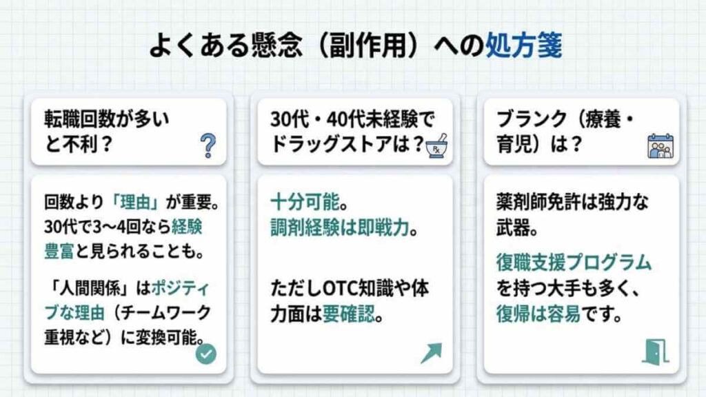 薬剤師の転職でよくある悩みや不安を解消するための、Q&A形式の質問回答まとめ
