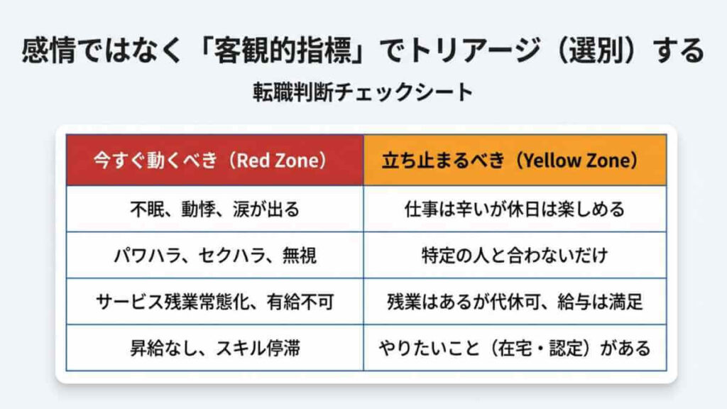 転職すべきかどうかを客観的に判断するための、薬剤師専用の転職判断チェックシート