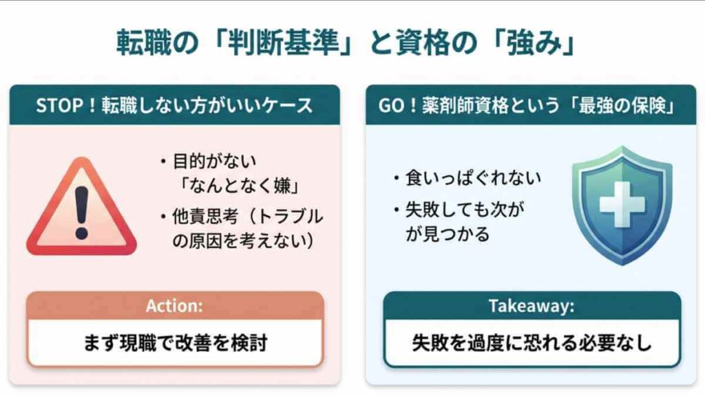 薬剤師が転職を避けるべき判断基準と、食いっぱぐれない「薬剤師資格」の強みを解説した比較図。