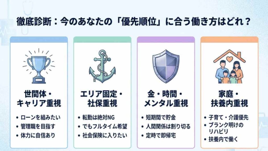優先順位（キャリア・エリア・給与・家庭）から自分に合う薬剤師の働き方を選ぶタイプ別診断