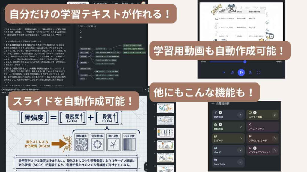 NotebookLMの機能紹介画面。「自分だけの学習テキストが作れる！」「スライドを自動作成可能！」などのテキストと共に、骨粗鬆症に関する学習資料や図解、音声解説、クイズなどの各種機能が並んでいる合成画像。