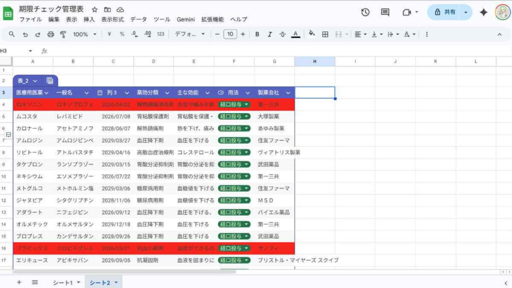 Google スプレッドシートで作られた「期限チェック管理表」。医薬品名、一般名、有効期限、主な効能などが整理されており、期限が近い項目が赤くハイライトされている事務作業自動化の例。